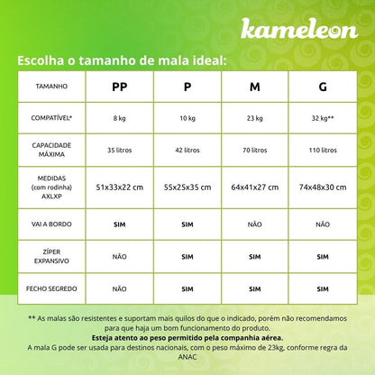 Mala de Viagem Kameleon - Personalizada As Aventuras de Mike